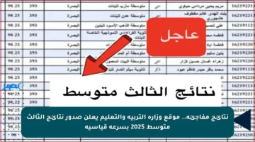 نتائج مفاجئة.. موقع وزارة التربية والتعليم يعلن صدور نتائج الثالث متوسط 2025 بسرعة قياسية